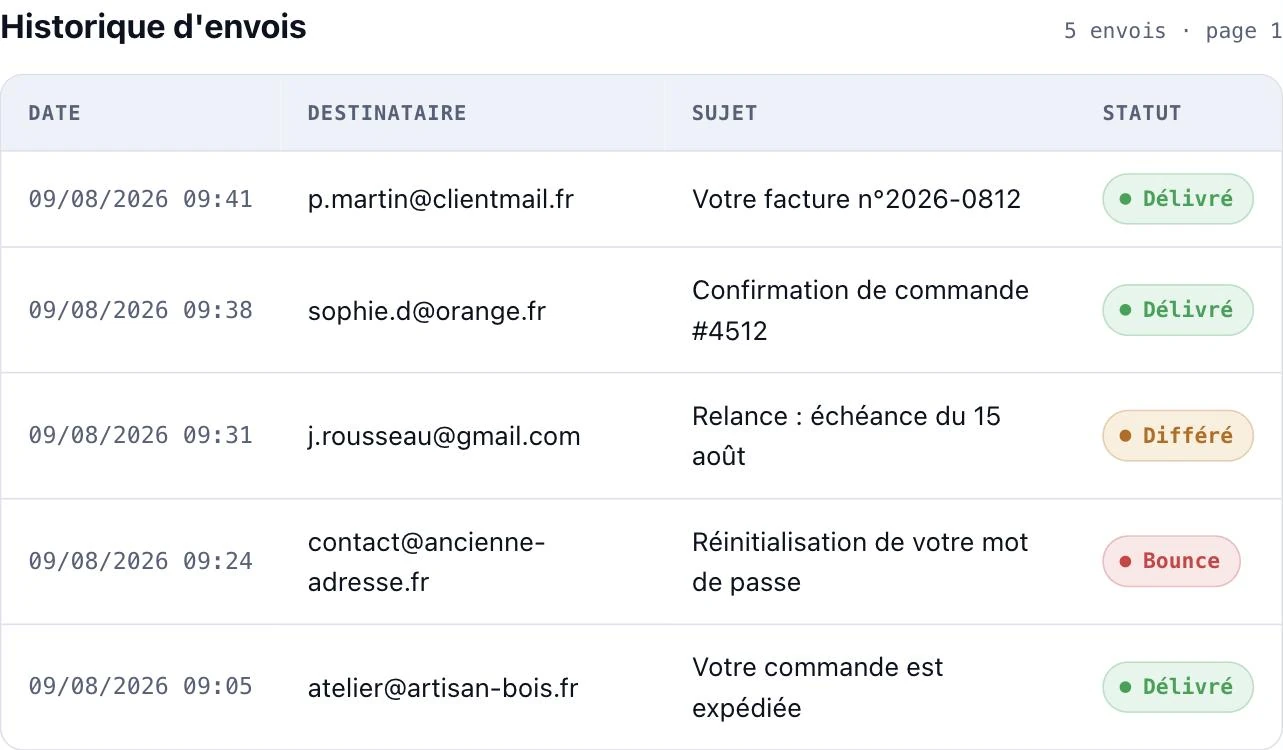 Historique d'envois de l'espace client : chaque email avec son statut Délivré, Différé ou Bounce